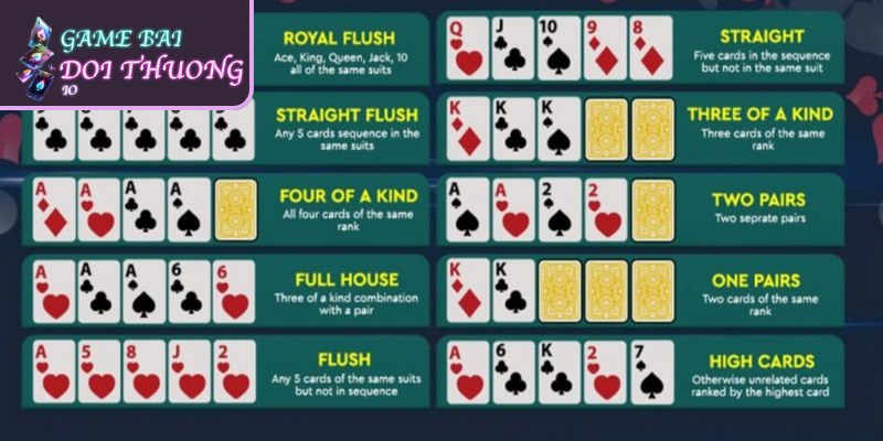 Chi tiết thứ tự bài Poker từ mạnh nhất đến yếu nhất